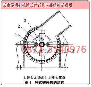 云南重錘破碎機廠家的錘破內(nèi)部結(jié)構(gòu)示意圖