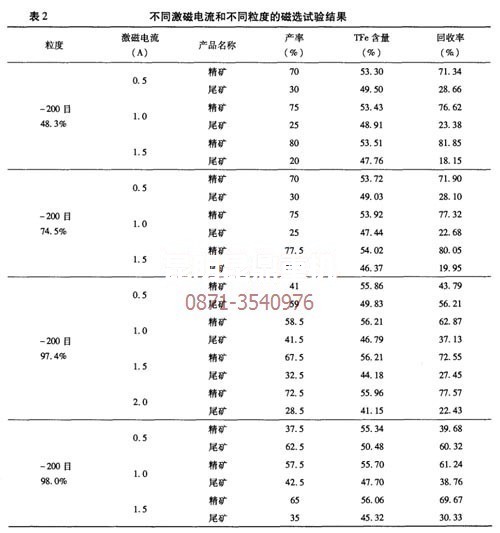 云南昆明礦機系列菱鐵礦焙燒磁環(huán)設(shè)備在不同場強下的試驗數(shù)據(jù)